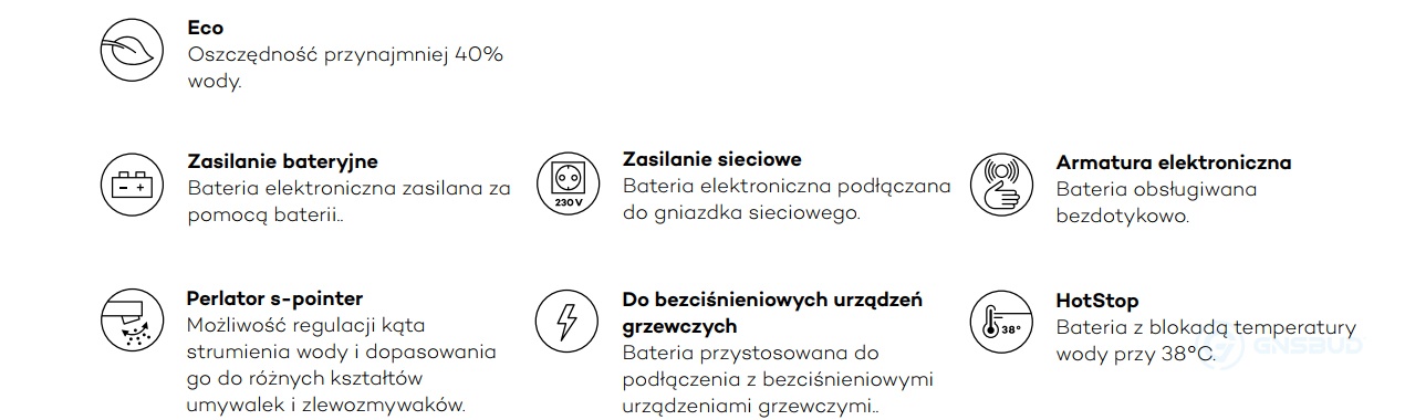 Kludi Balance Cechy serii technologie - lazienkarium.pl