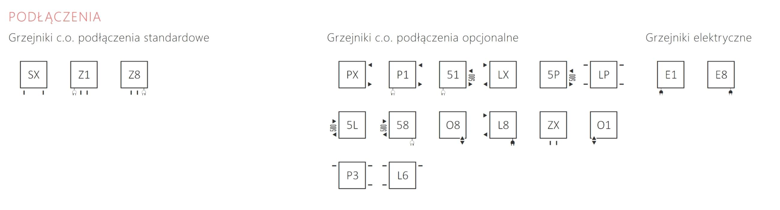 Terma ZigZag podłączenie ZX SX Typy
